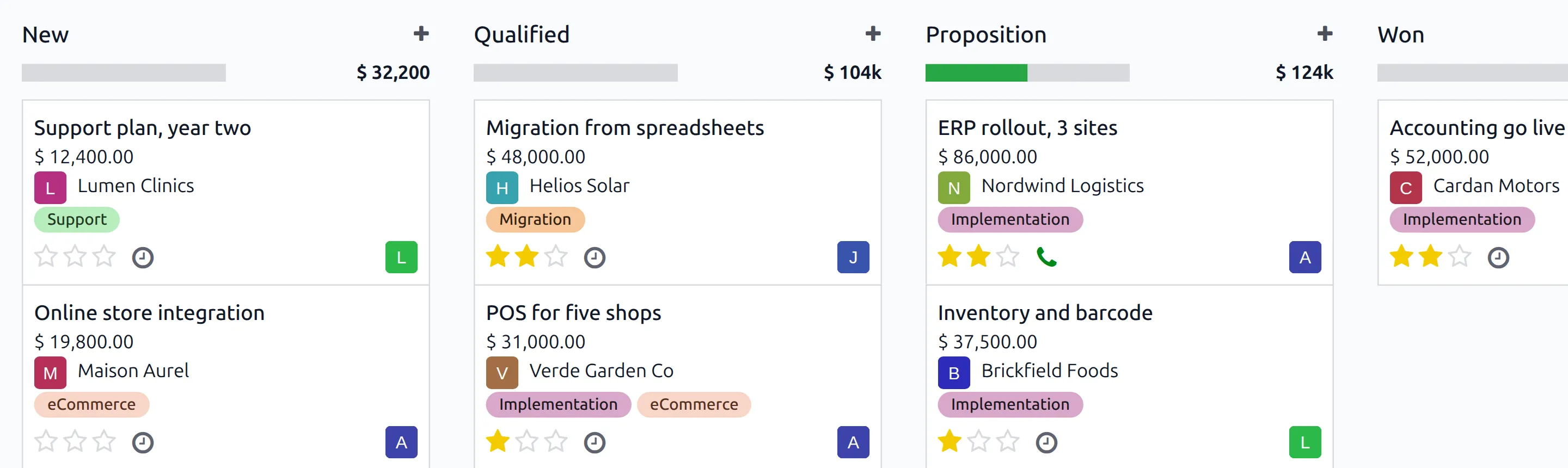Odoo CRM pipeline in kanban view, deals grouped by stage with tags and expected revenue