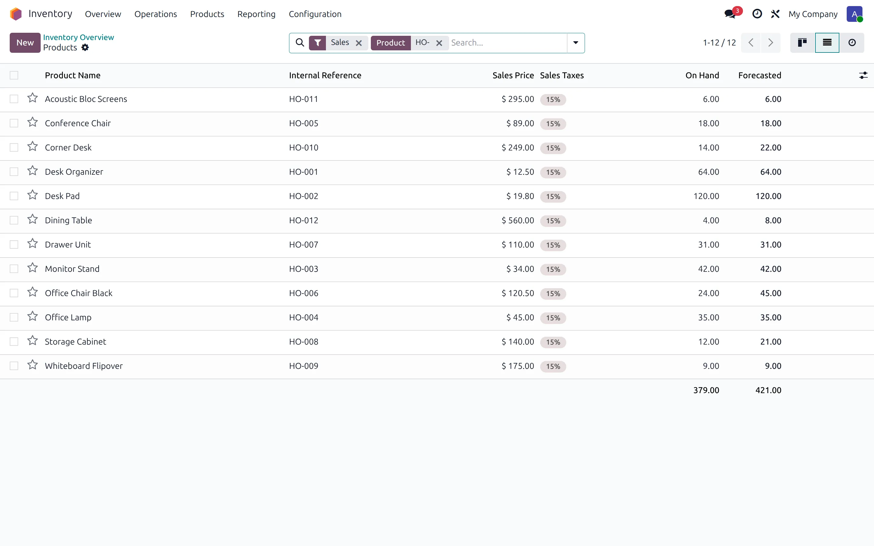 Odoo inventory list with on hand and forecasted quantities per product