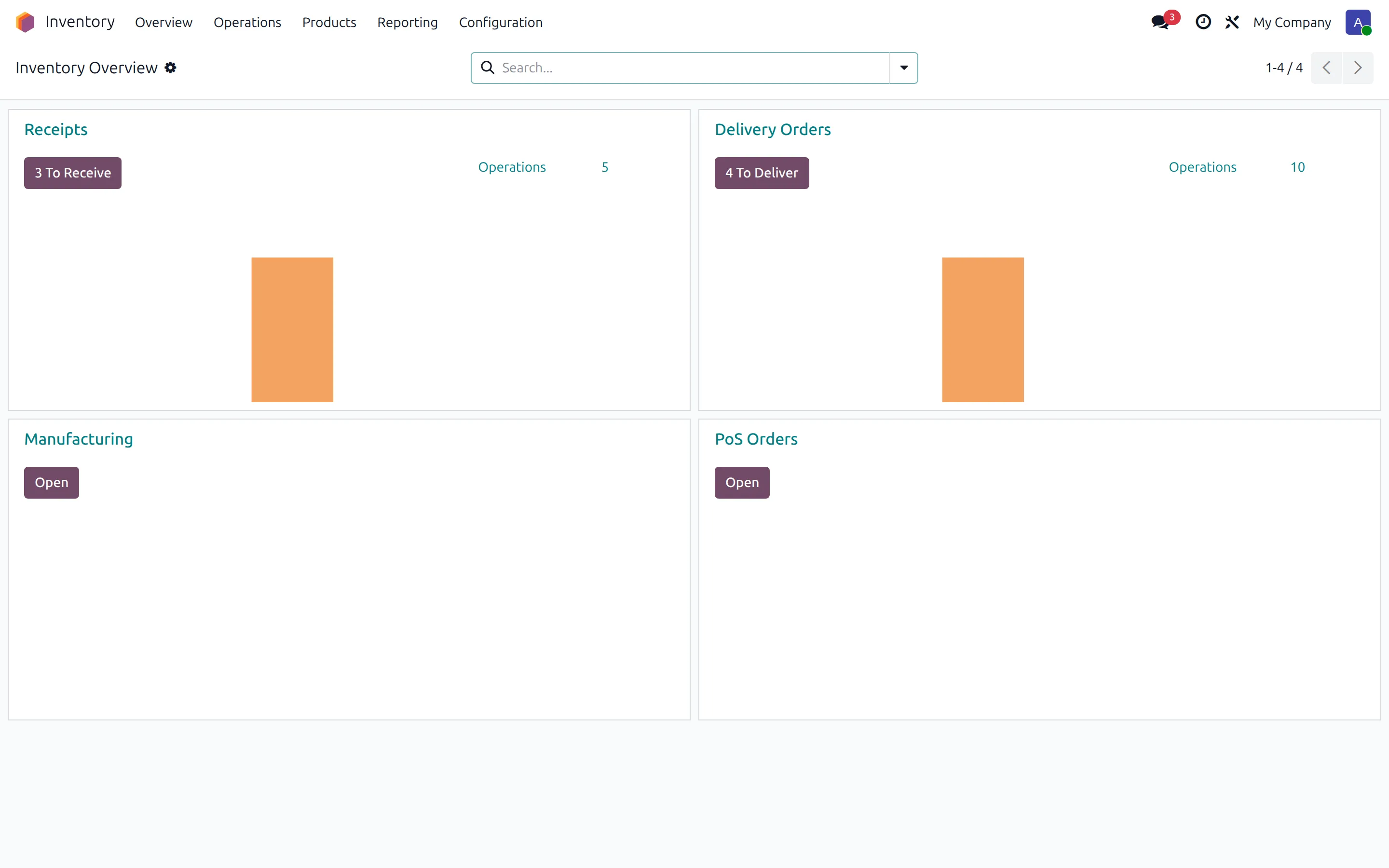 Odoo Inventory overview with receipts to receive and delivery orders to deliver