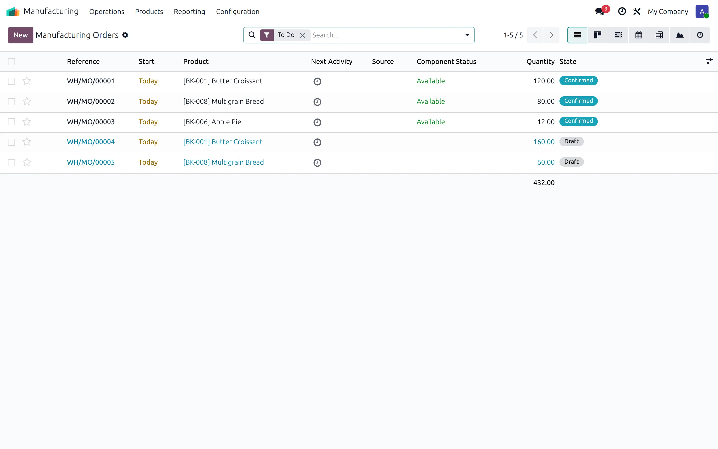 Ordres de fabrication Odoo pour croissants, pains et tartes avec disponibilité des composants