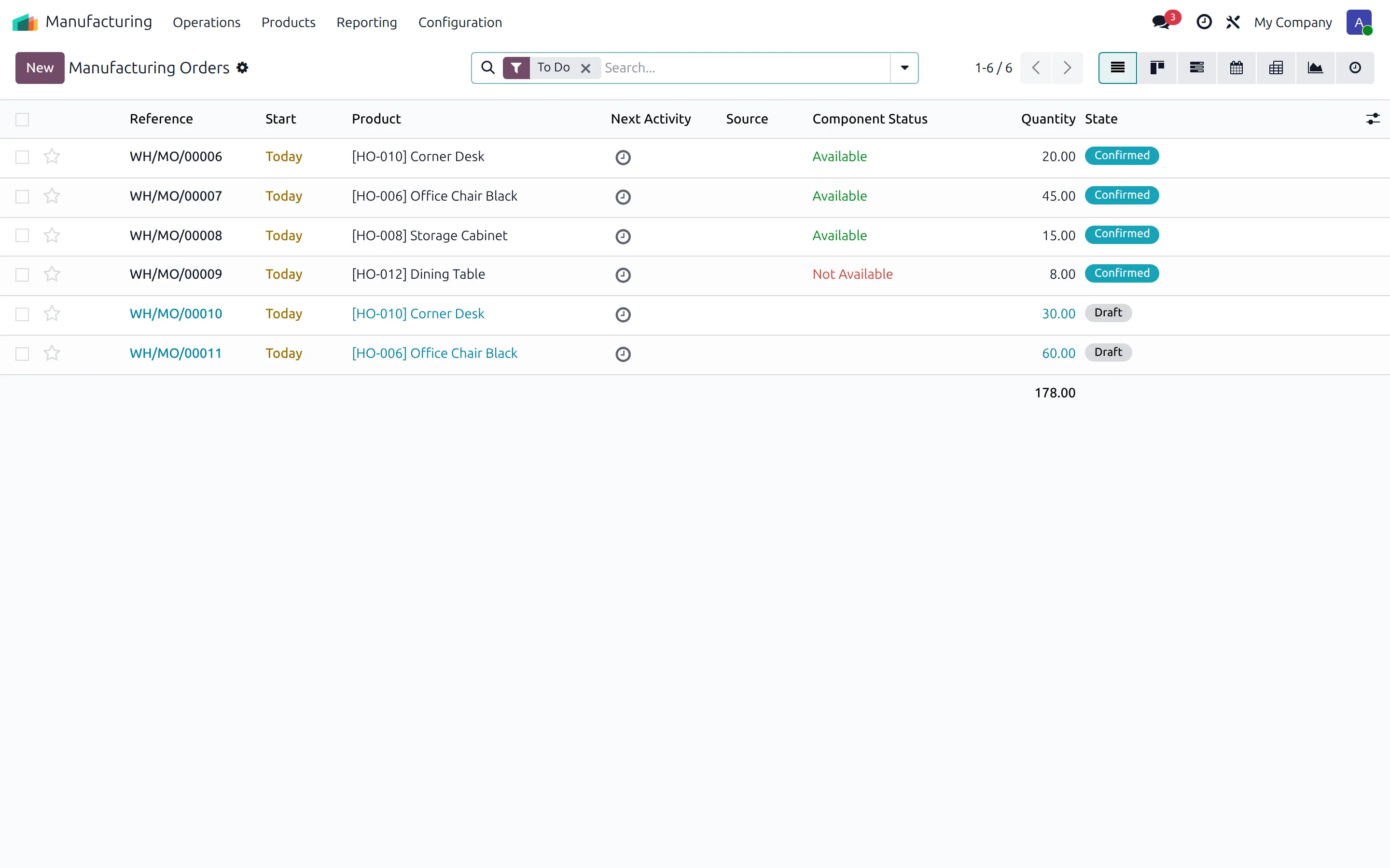 Odoo manufacturing orders for desks, chairs and cabinets with component availability