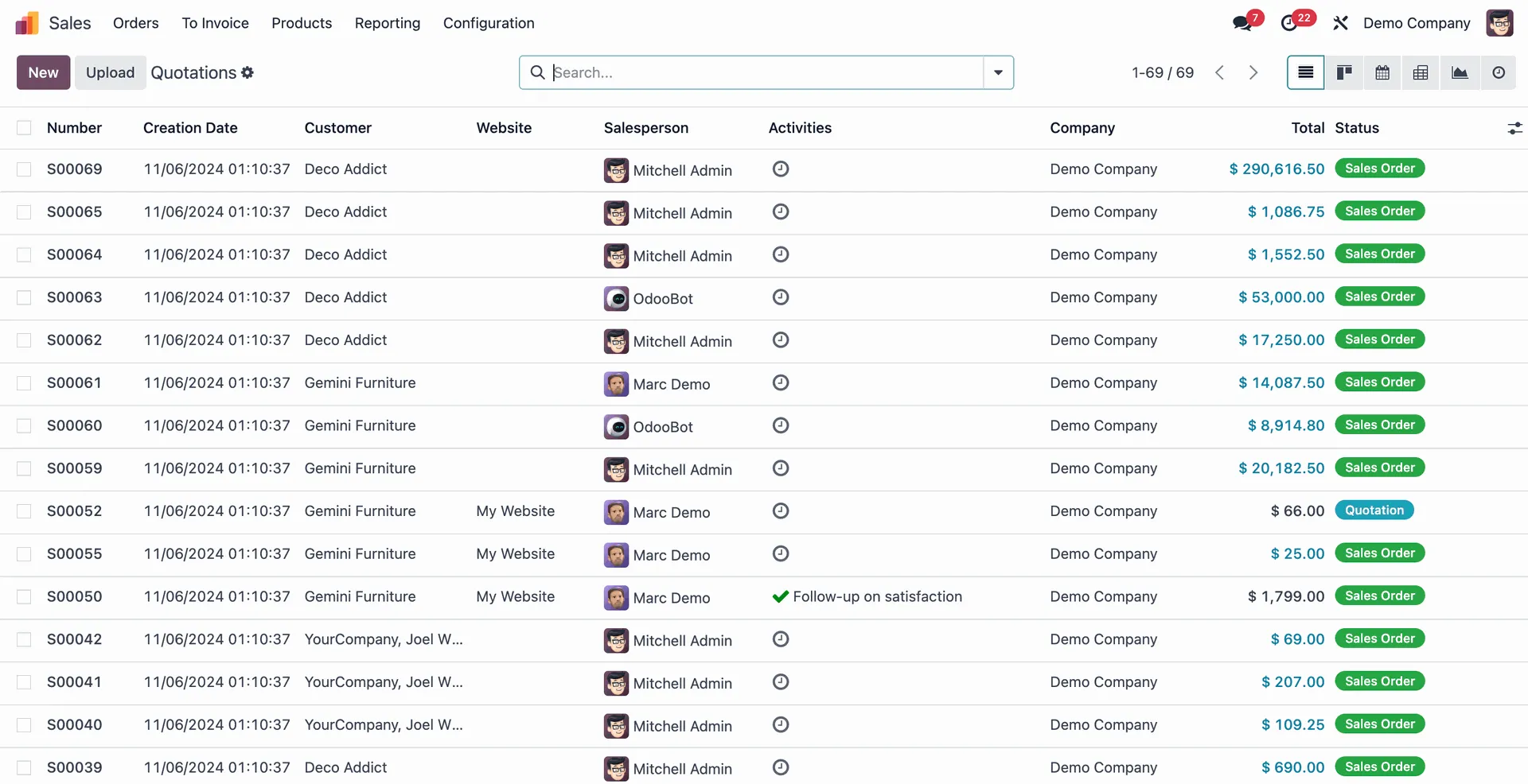 Odoo Sales dashboard configured by Tadoo, showing quotations and revenue reporting
