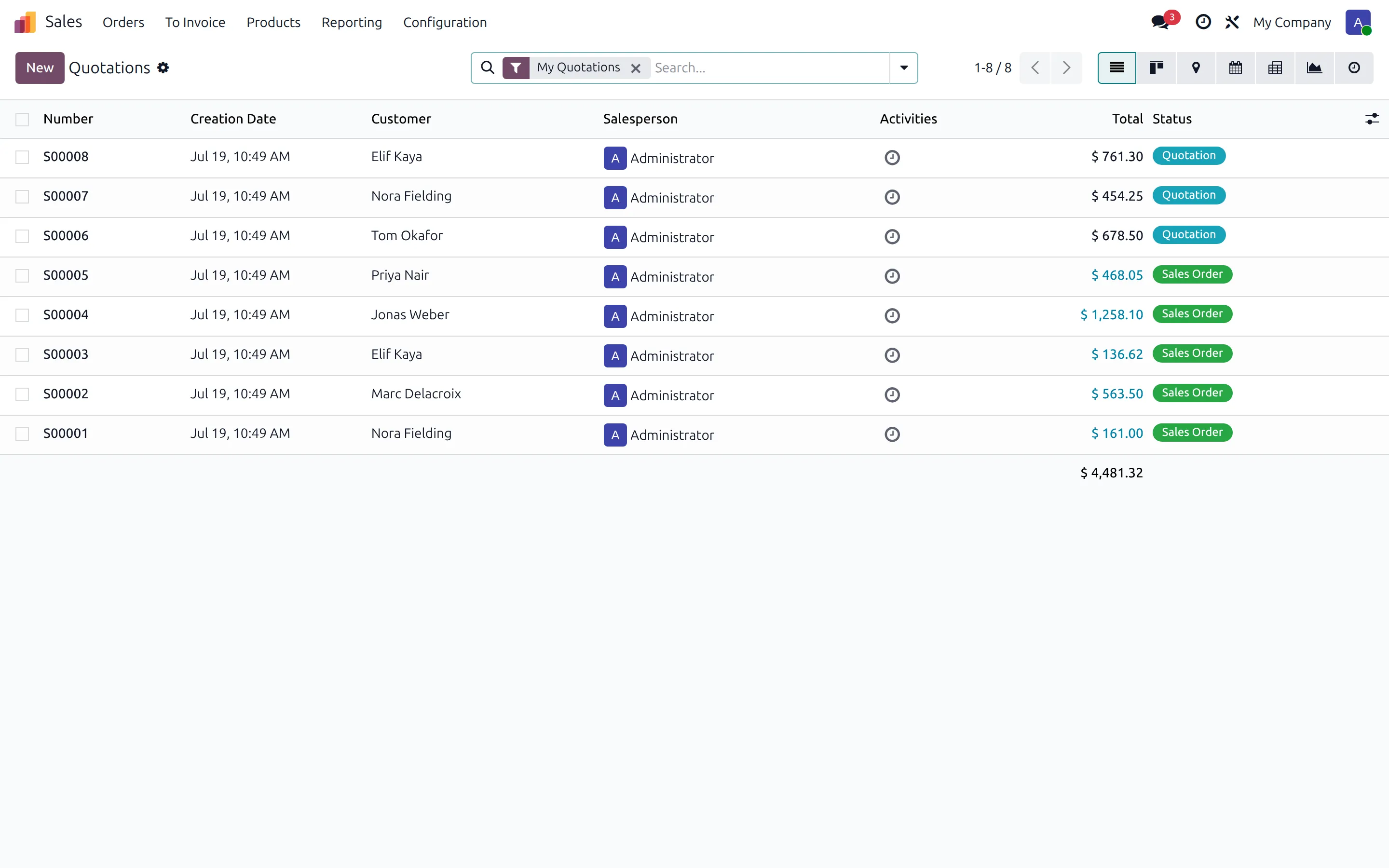 Odoo Sales order list with customers, totals and statuses
