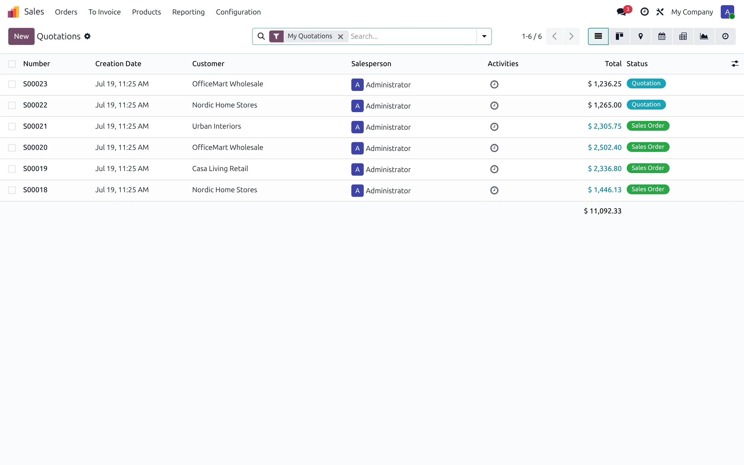 Odoo sales orders from wholesale customers with totals and statuses